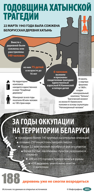 22 МАРТА - ДЕНЬ ПАМЯТИ ЖЕРТВ ХАТЫНСКОЙ ТРАГЕДИИ