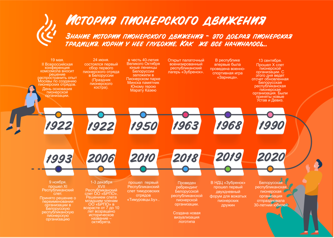ИСТОРИЯ ПИОНЕРСКОГО ДВИЖЕНИЯ ИСТОРИЯ ПИОНЕРСКОГО ДВИЖЕНИЯ